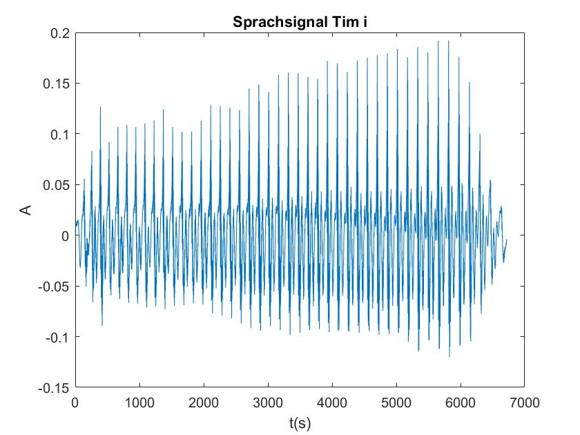 Image of mixed Sine waves FFT not available